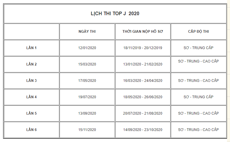 lịch thi top j 2020