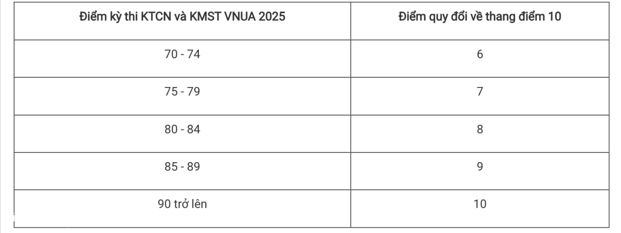 hịc viện nông nghiệp việt nam