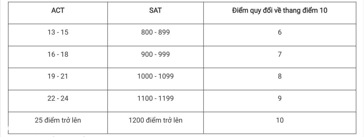 học viện nông nghiệp việt nam