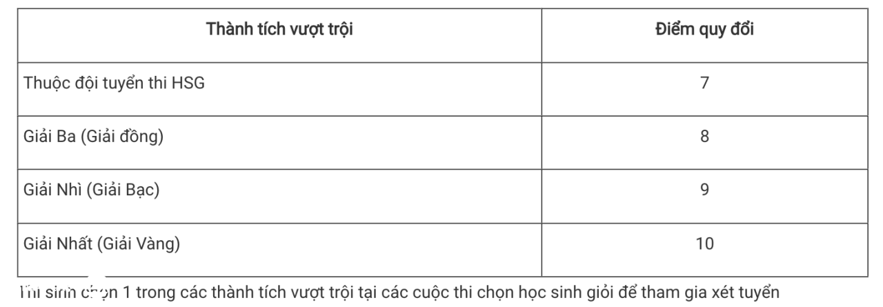 học viện nông nghiệp việt nam