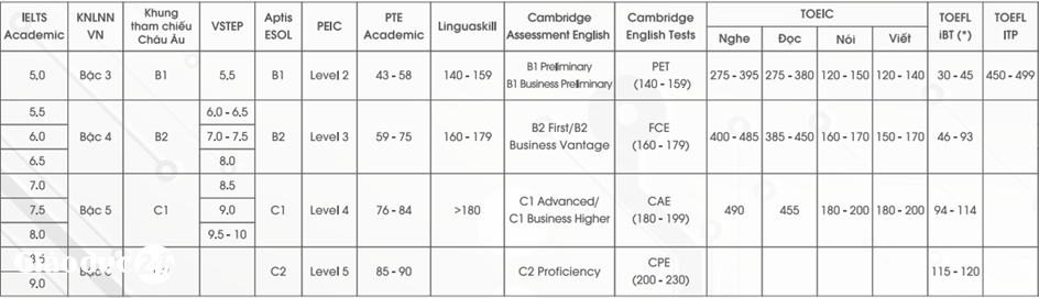 ĐH Bách khoa Hà Nội
