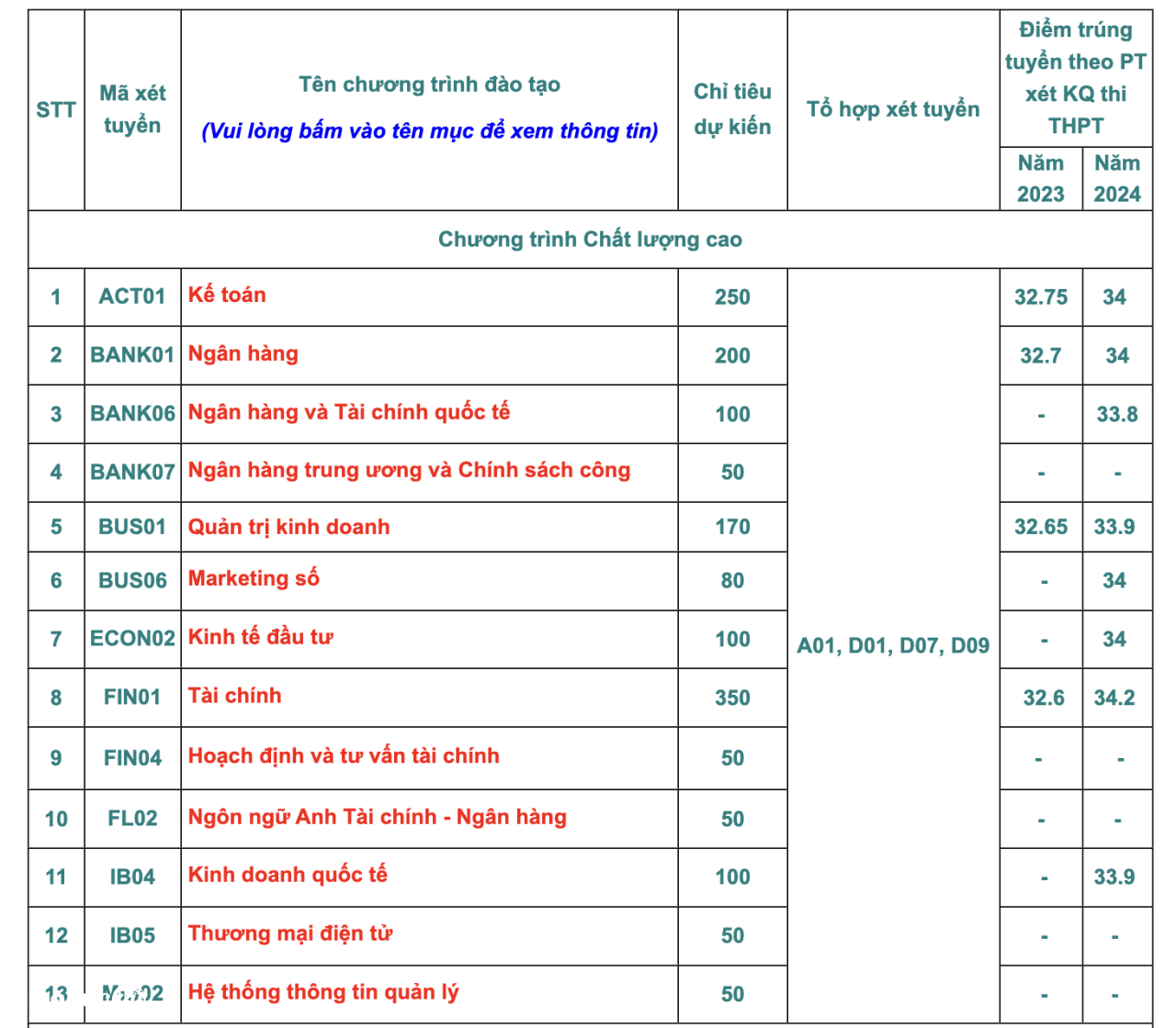 học viện ngân hàng tuyển sinh 2025 