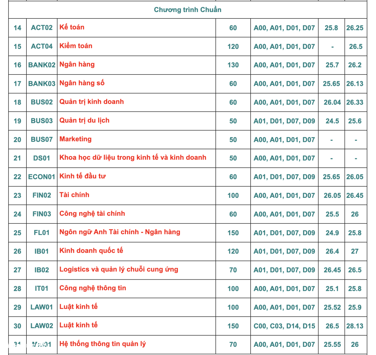 học viện ngân hàng tuyển sinh 2025 