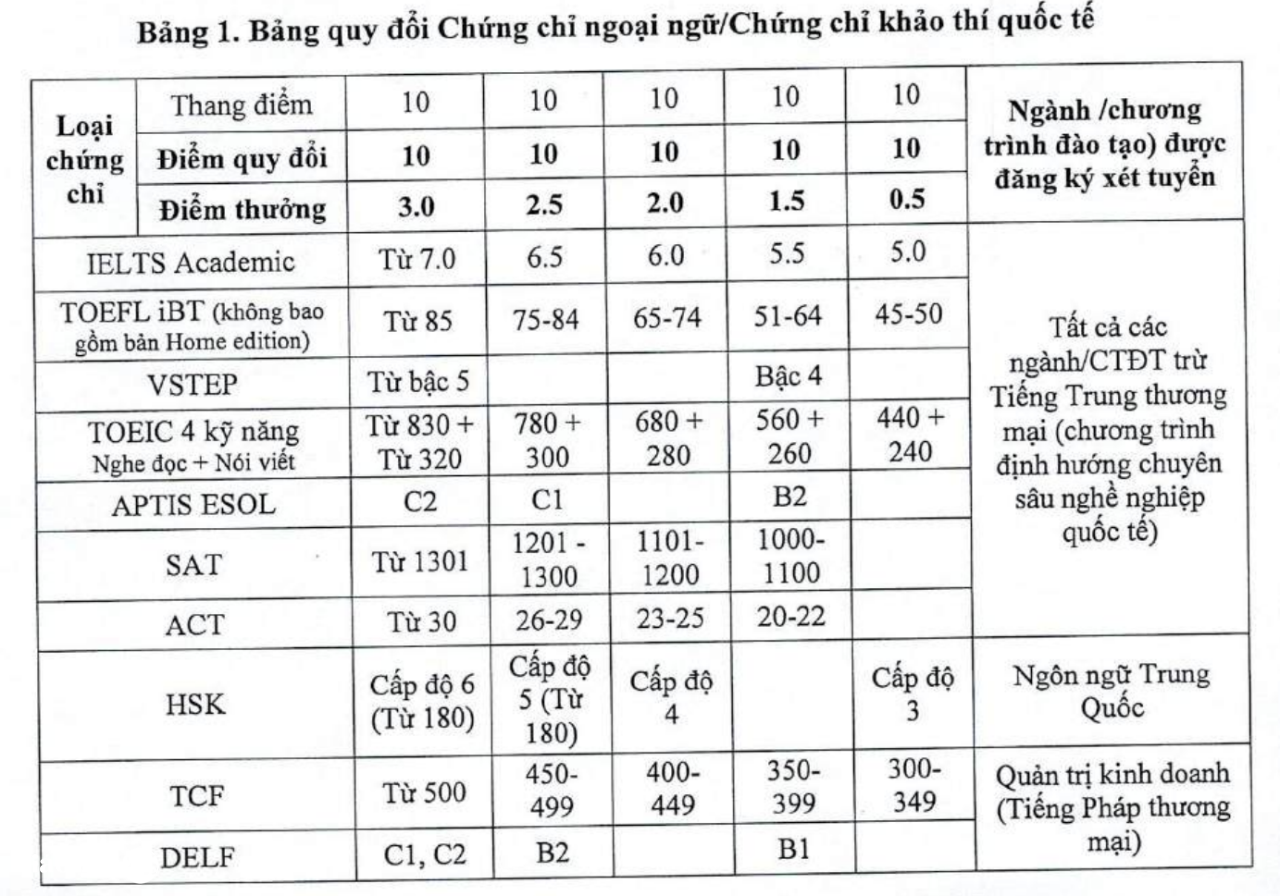 ĐH thương mại tuyển sinh 2025