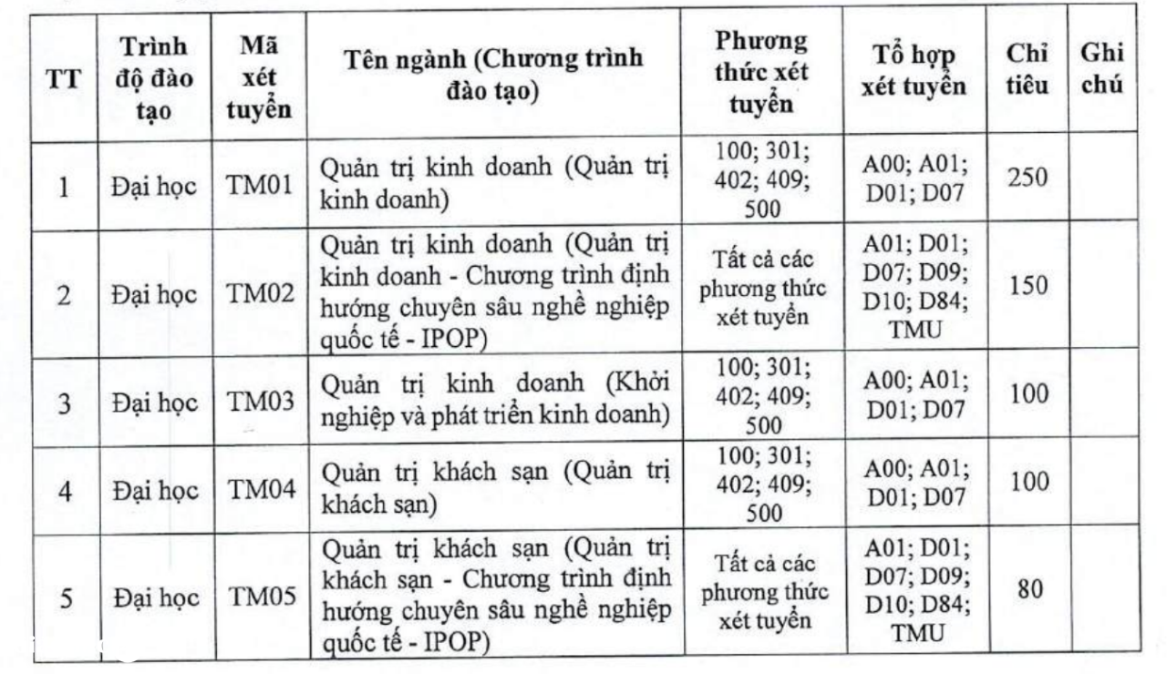 TMU tuyển sinh 2025