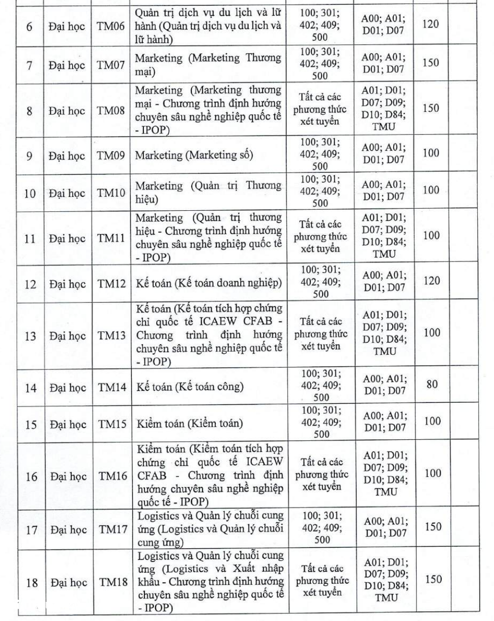 TMU tuyển sinh 2025