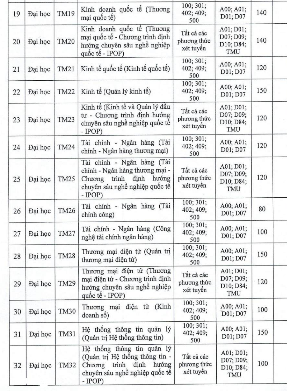TMU tuyển sinh 2025