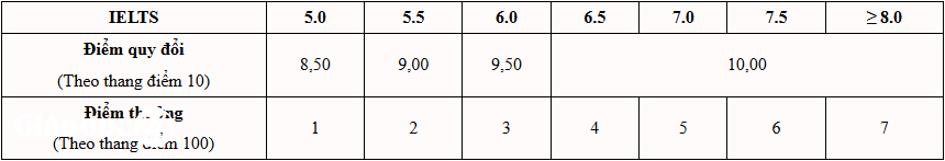 Đại học Bách khoa Hà Nội