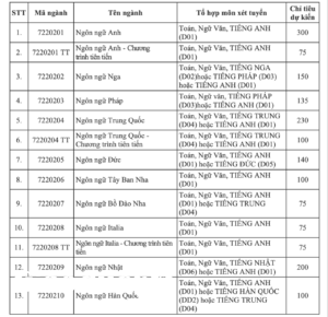 Trường ĐH Hà Nội tuyển sinh ĐH 2025