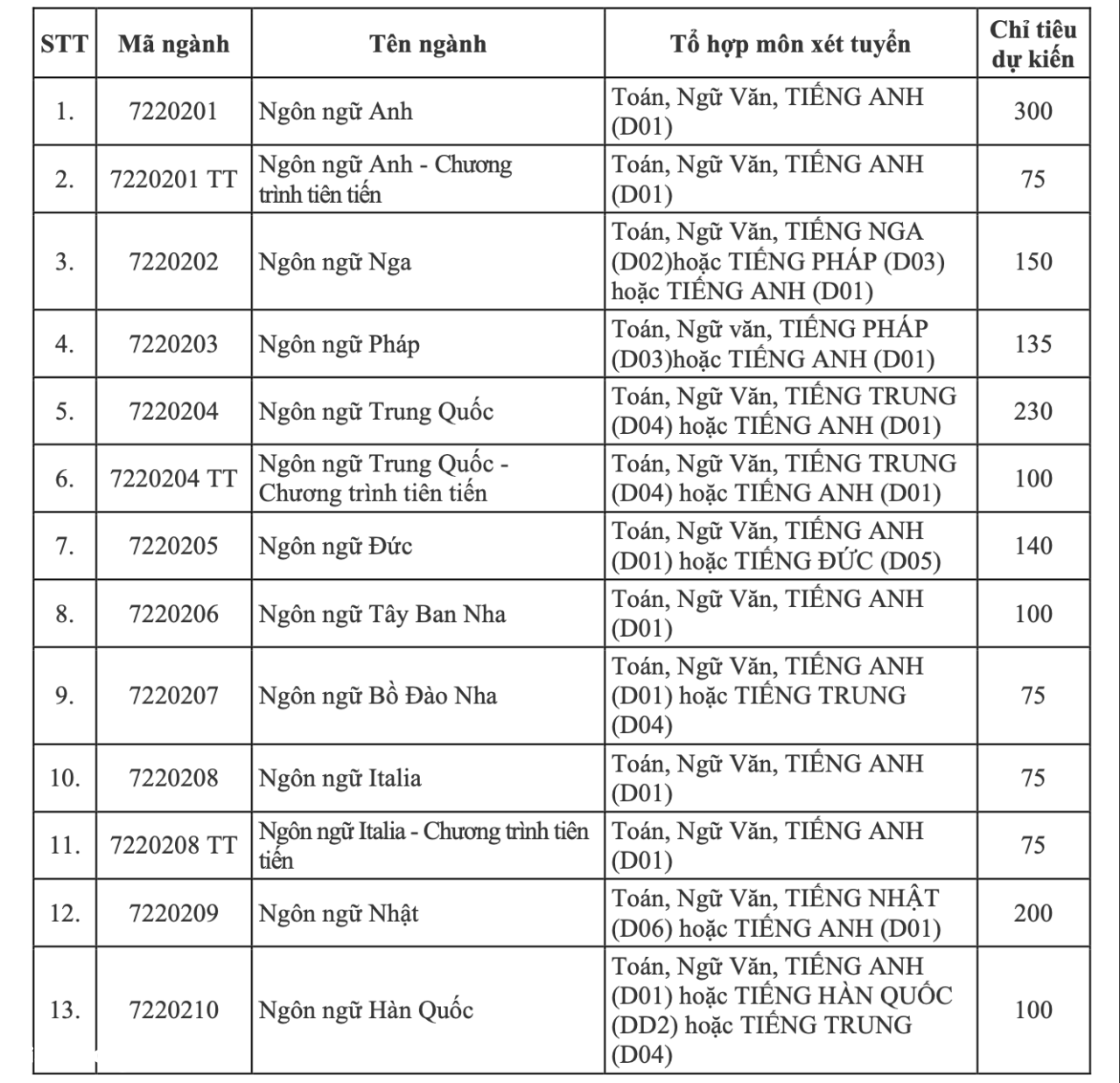 Trường ĐH Hà Nội tuyển sinh ĐH 2025