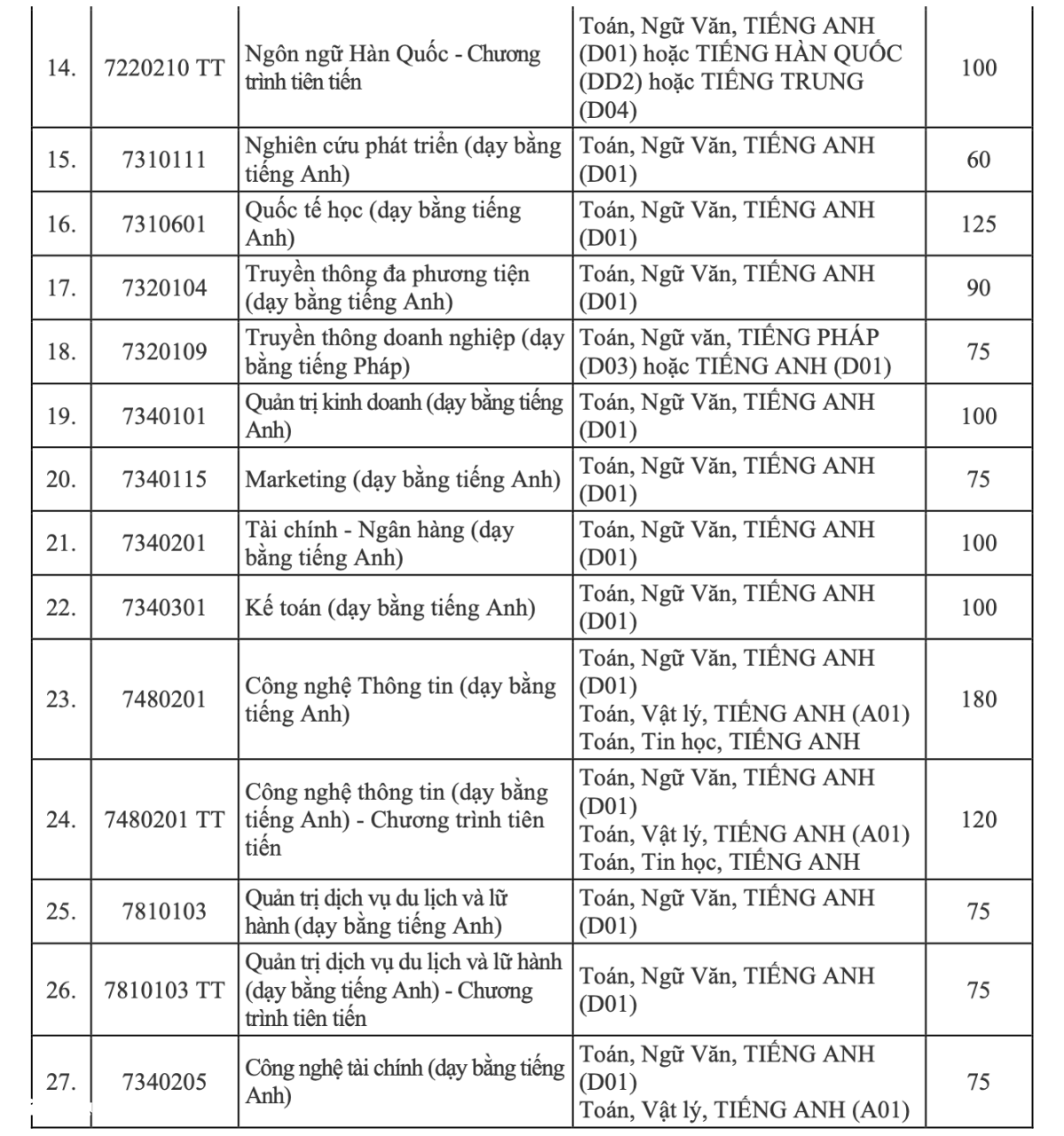 Trường ĐH Hà Nội tuyển sinh ĐH 2025