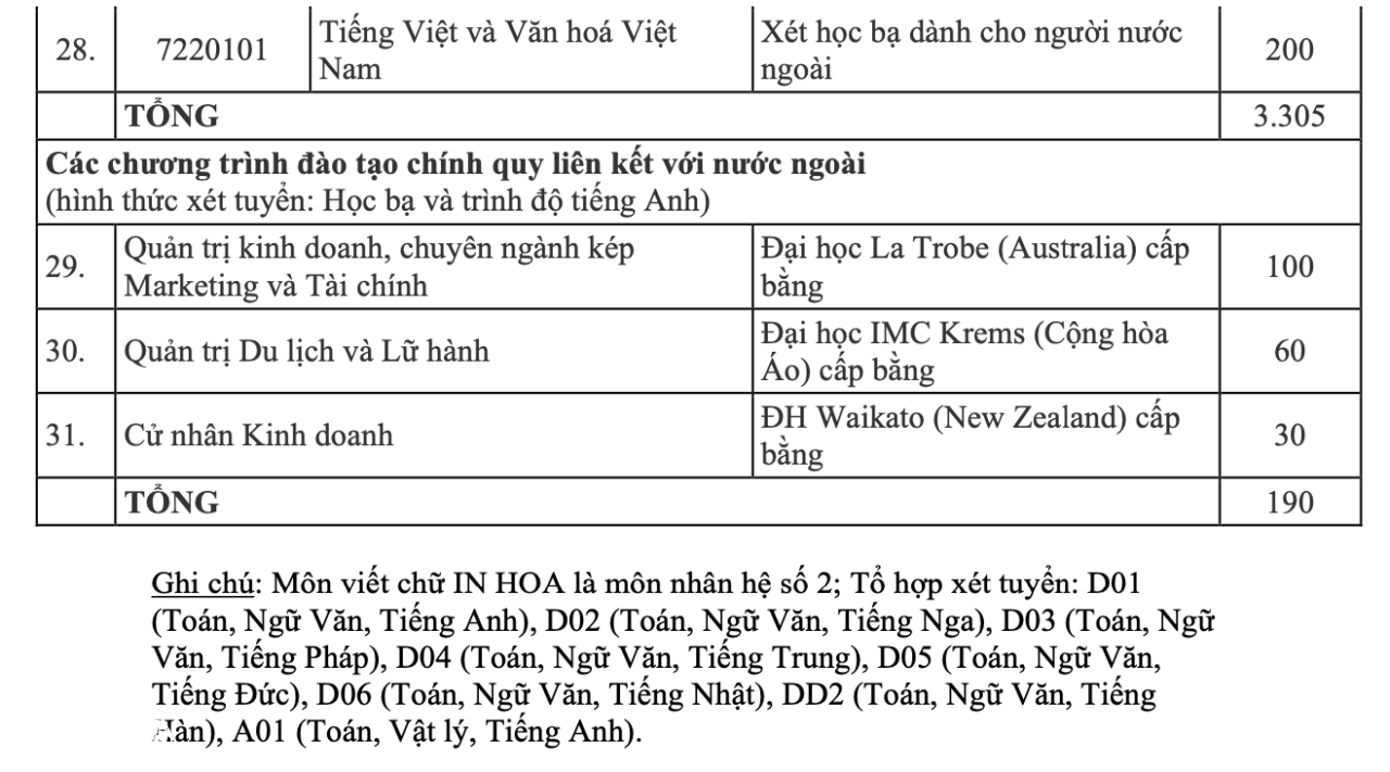 Trường ĐH Hà Nội tuyển sinh ĐH 2025