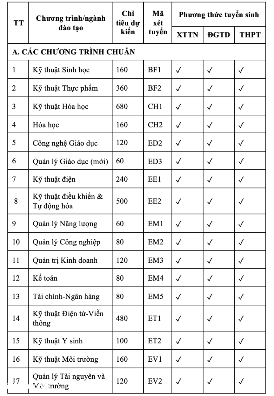 ĐH bách khoa Hà Nội