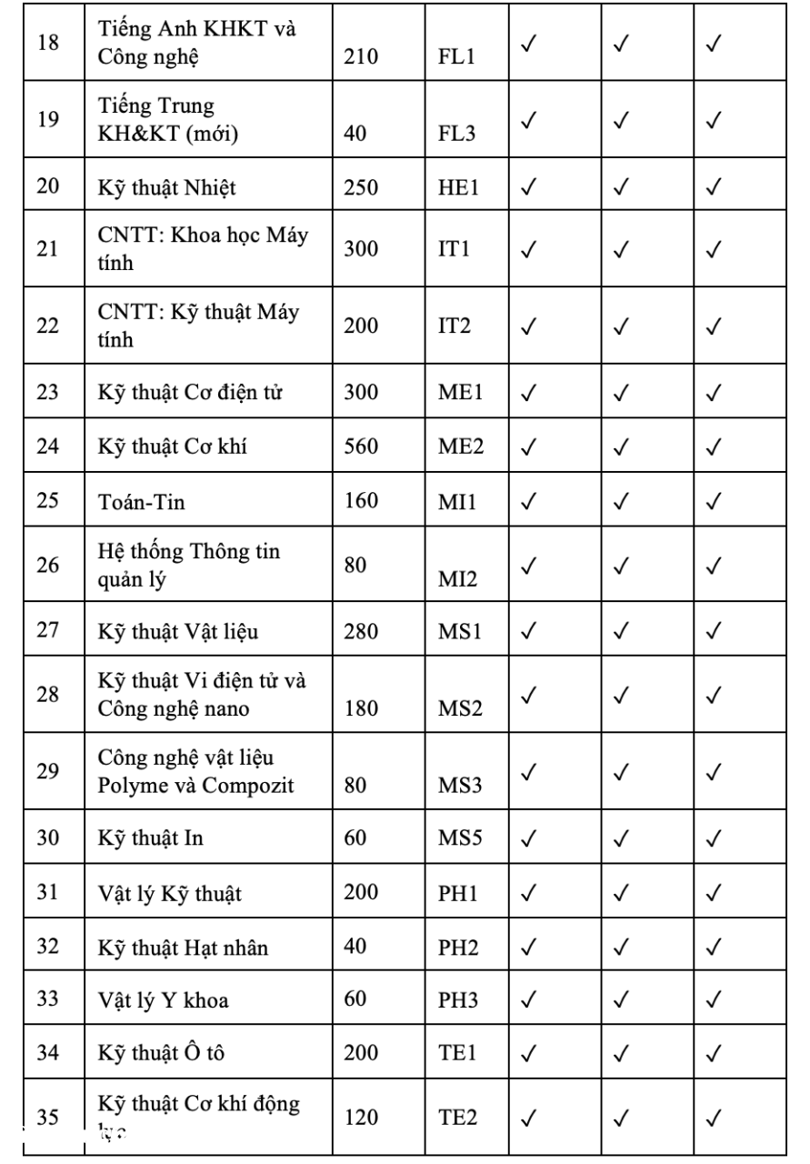 ĐH bách khoa Hà Nội