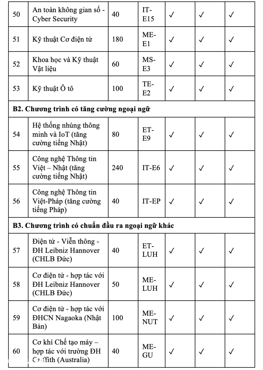 ĐH bách khoa Hà Nội