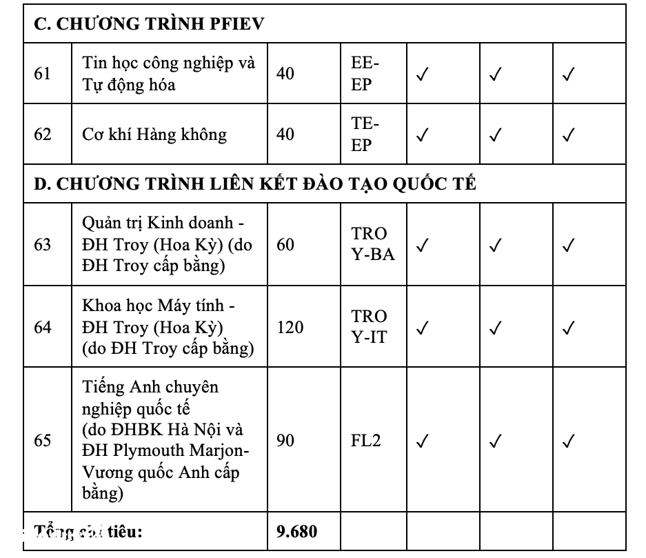 ĐH bách khoa Hà Nội